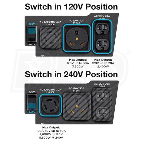 Westinghouse WGen5300DFc – 5300 Watt Electric Start Dual-Fuel Portables Generators w/ Wireless Remote Start, RV Outlet &amp; CO Sensor (49-State)