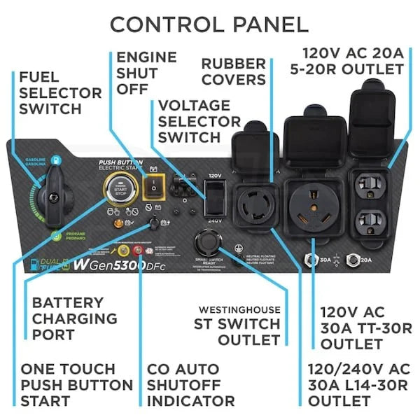 Westinghouse WGen5300DFc – 5300 Watt Electric Start Dual-Fuel Portable Generators w/ Wireless Remotes Start, RV Outlet &amp; CO Sensor (49-State)