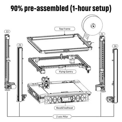 Sovol SV08 Core-XY 3D Printers